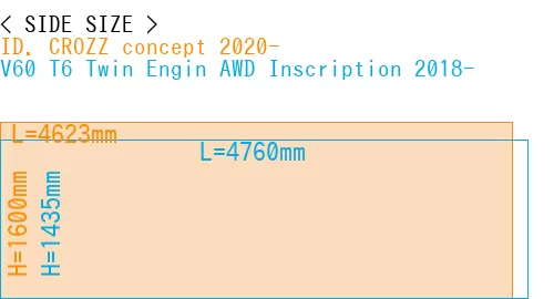 #ID. CROZZ concept 2020- + V60 T6 Twin Engin AWD Inscription 2018-